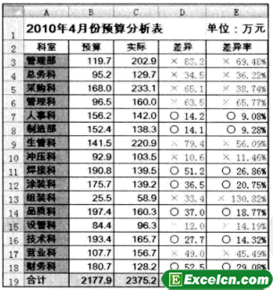 给Excel中的数字加特殊符号