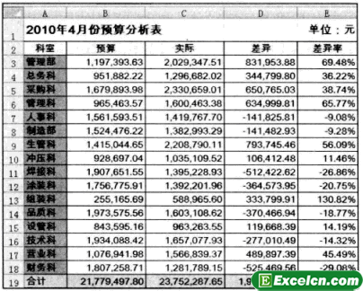 如何给Excel中的数字加特殊符号