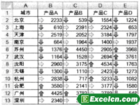 用Excel来考察企业经营好坏