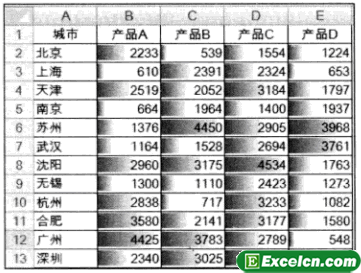 比较Excel中数据的相对大小