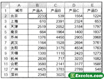 Excel数据实例表