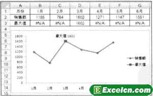 使用ISNUMBER函数进行判断处理