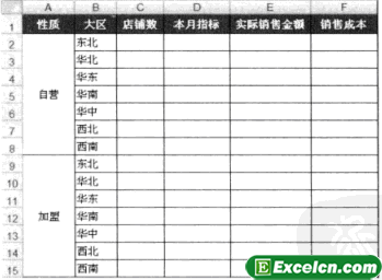 利用Excel函数进行多条件求和