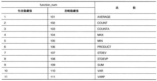 Excel数据汇总计算