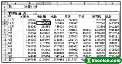 Excel透视表