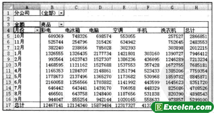 Excel修改字段名称