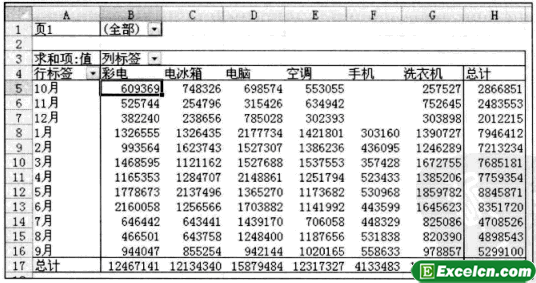 Excel数据透视表格式