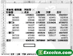 Excel中使用SQL语句汇总表格