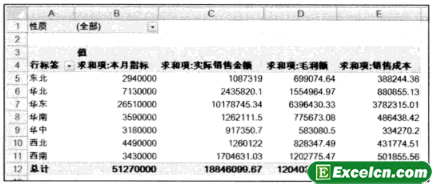 布局Excel数据透视表