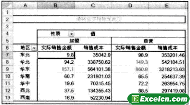 重新设置Excel字段的数字格式