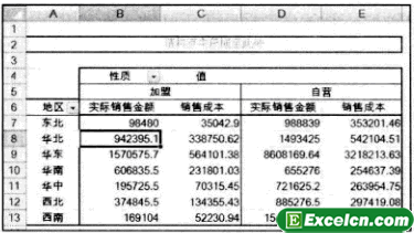 重新设置Excel字段的数字格式