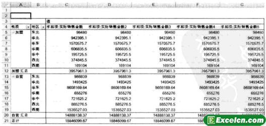 Excel数据分析表