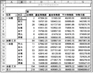 使用Excel设置字段汇总方式分析数据