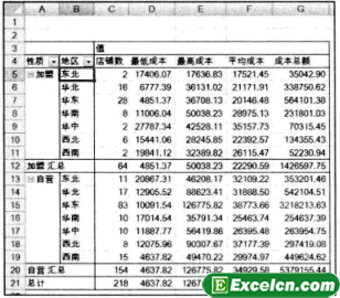 Excel数据分析表