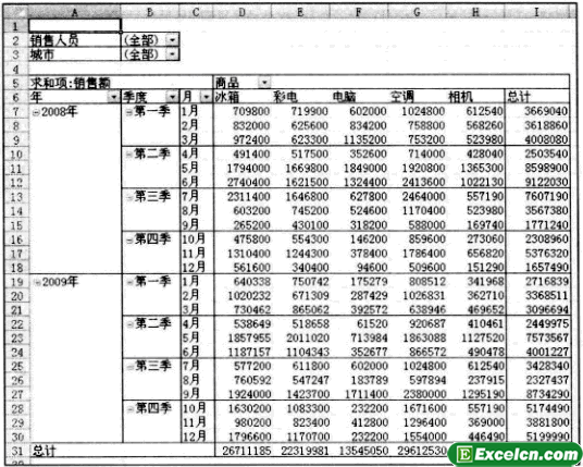 Excel数据表