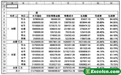 对Excel数据透视表进行自定义