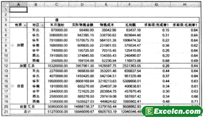 Excel数据透视表