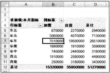 Excel数据透视表