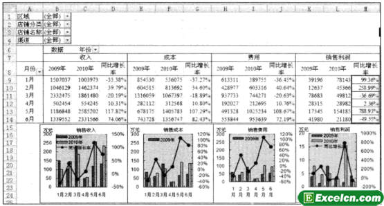 利用Excel进行同比分析报表