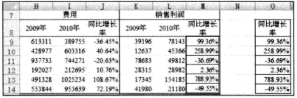 利用Excel进行同比分析报表