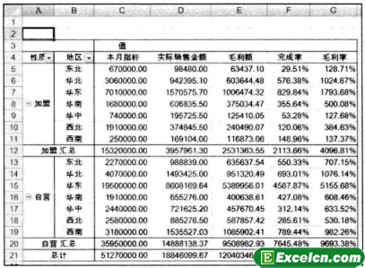 对Excel数据透视表进行自定义