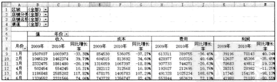 Excel数据格式化百分比