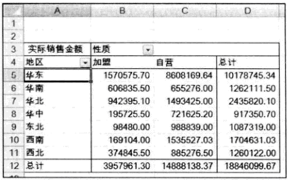 Excel自定义序列的次序进行排序