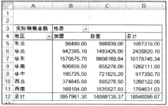 Excel工作表进行排序