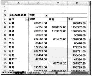 Excel基本的数据透视表