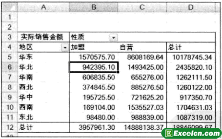 对Excel数据透视表进行排序