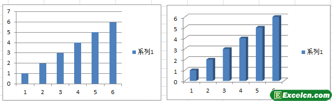 Excel中的平面图表和立体图表