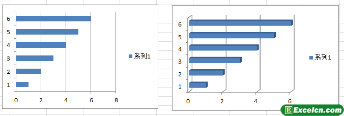 Excel中的平面图表和立体图表