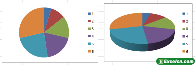 Excel中的平面图表和立体图表