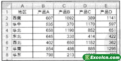 Excel示例表