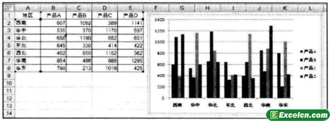 Excel图表绘制