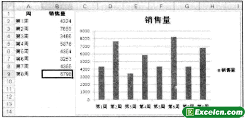 根据名称来绘制Excel图表