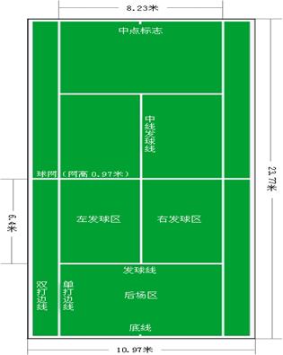 网球规则图解