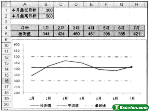 Excel图表绘制隐藏起来的数据