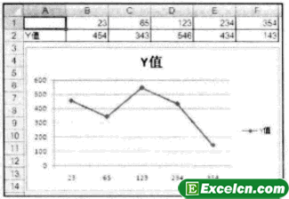 绘制Excel图表时需要注意的问题