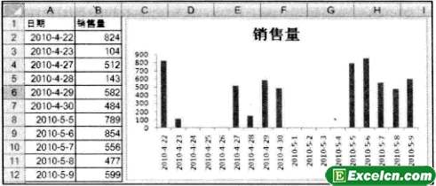 Excel图表示例图