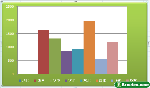 excel的图表进行美化