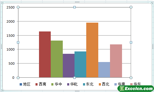 excel的图表进行美化