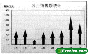 excel图表数据