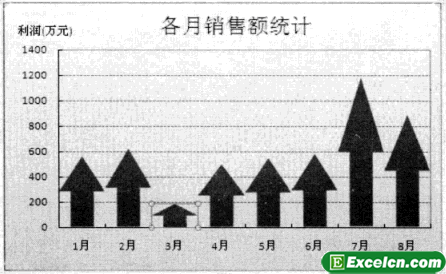 如何用excel自选图形标注图表特殊数据