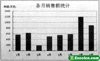 如何用excel自选图形标注图表特殊数据