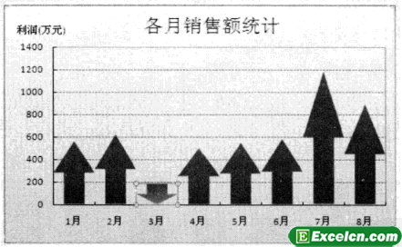 如何用excel自选图形标注图表特殊数据