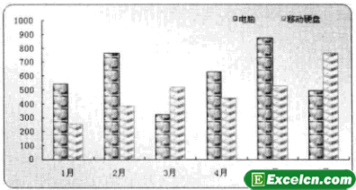 在excel图表上插入图片