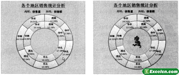 饼图和圆环图分析多个数据系列