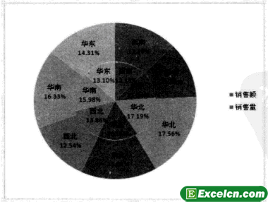 excel饼形图表