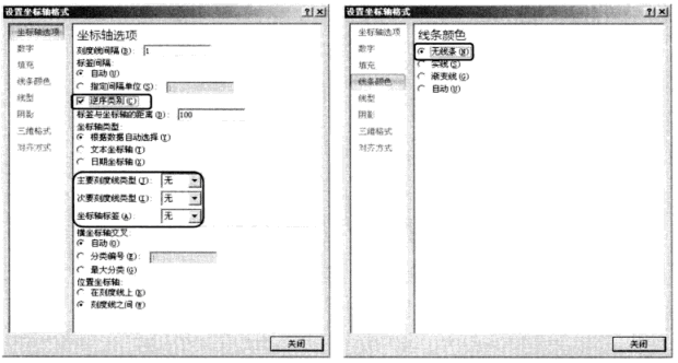 excel中设置分类轴格式